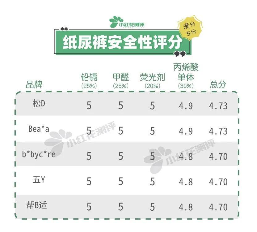 15款高性价比纸尿裤测评：这两款出现滑渗，家长们要注意了