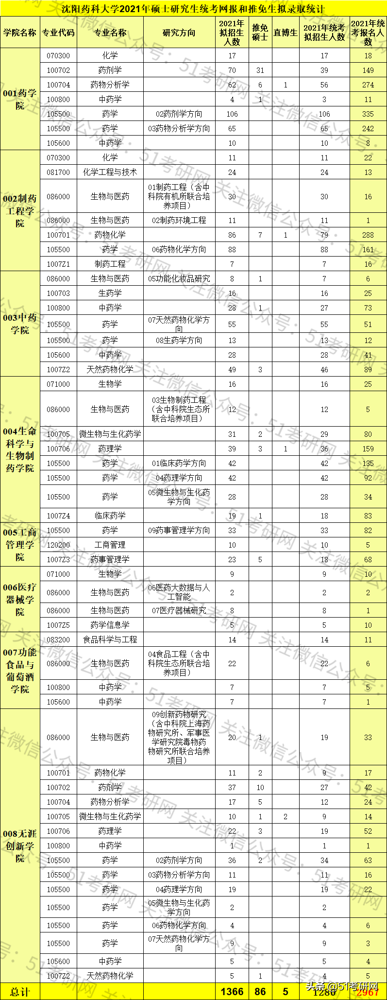 该校9人被取消考试资格！23校公布报考人数，最高增幅超40%