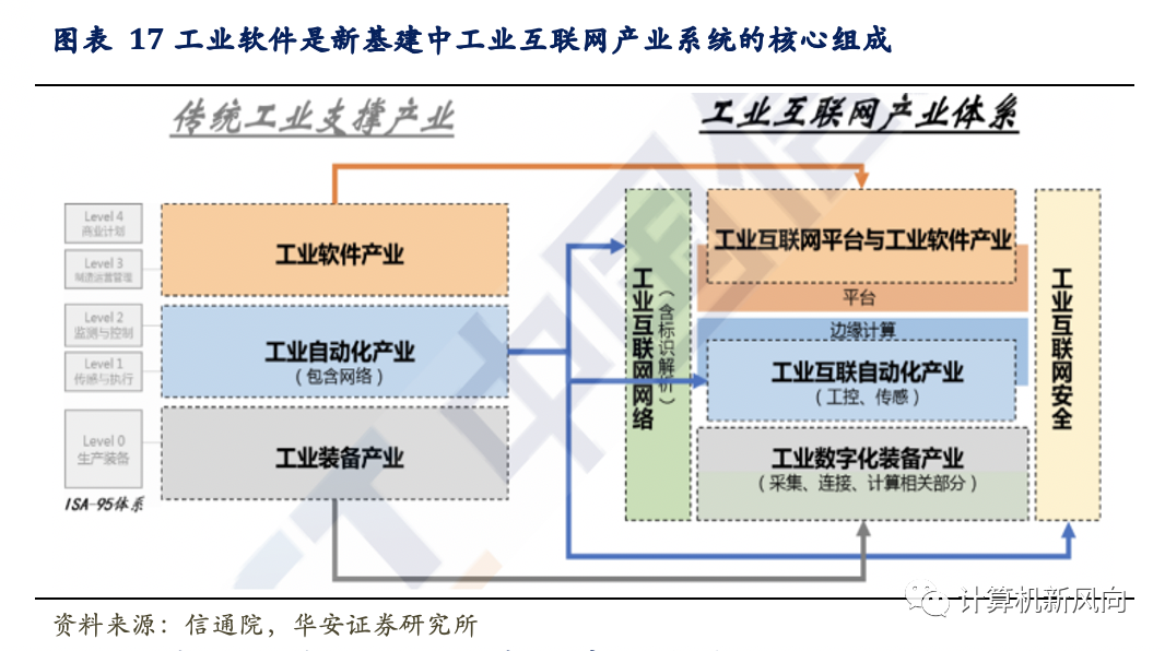 工业软件深度报告：乘软件研发之风，铸工业智造之魂