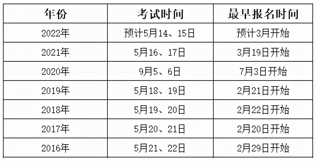 必看！2022年监理工程师报考时间与要求