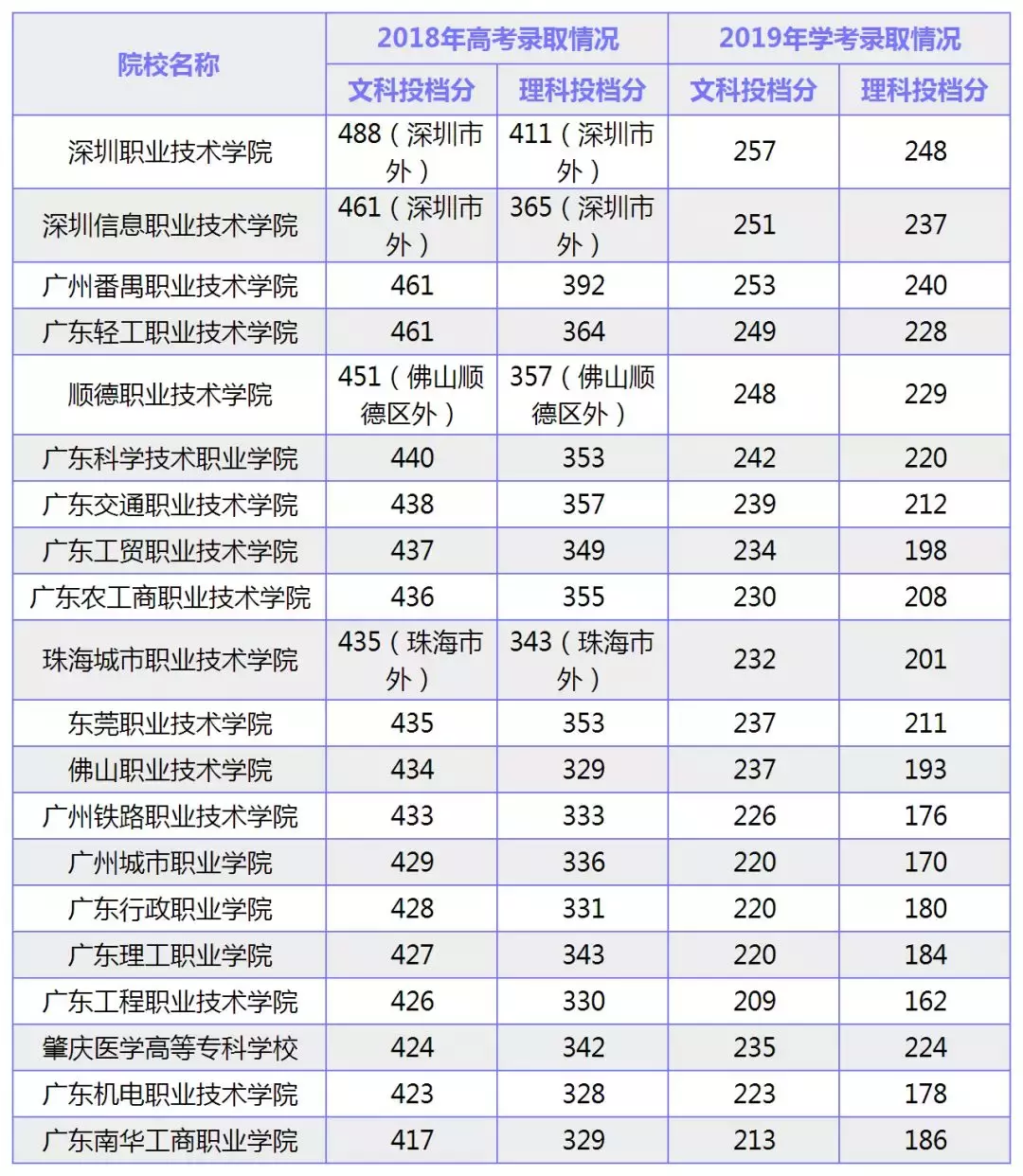 暑假不虚度，提前复习，一举拿下小高考