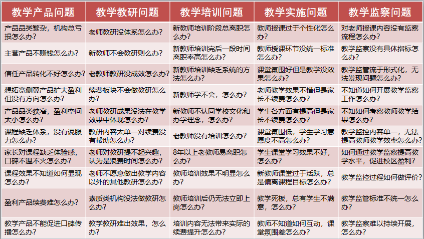 教培行业改革即将来临，培训机构应如何重新搭建高盈利产品？