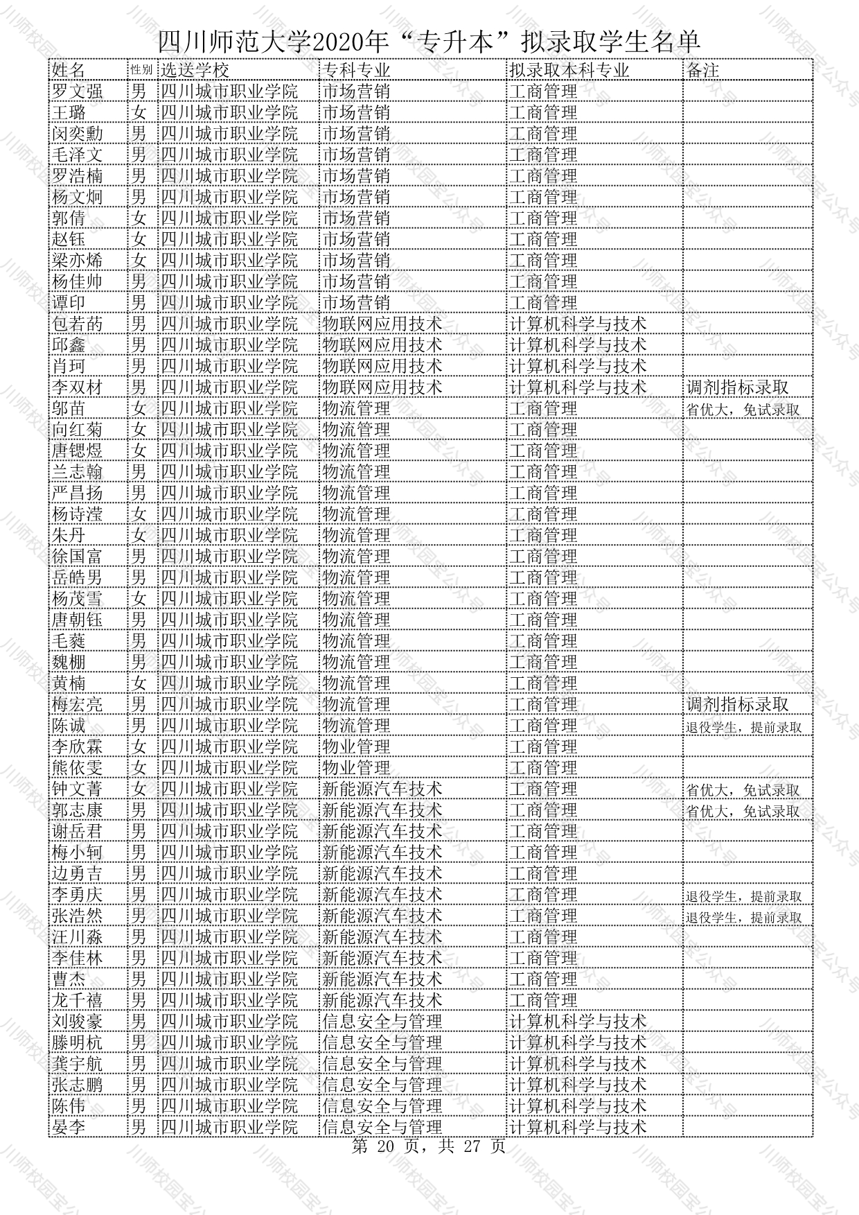 四川师范大学2020年“专升本”拟录取学生名单公示