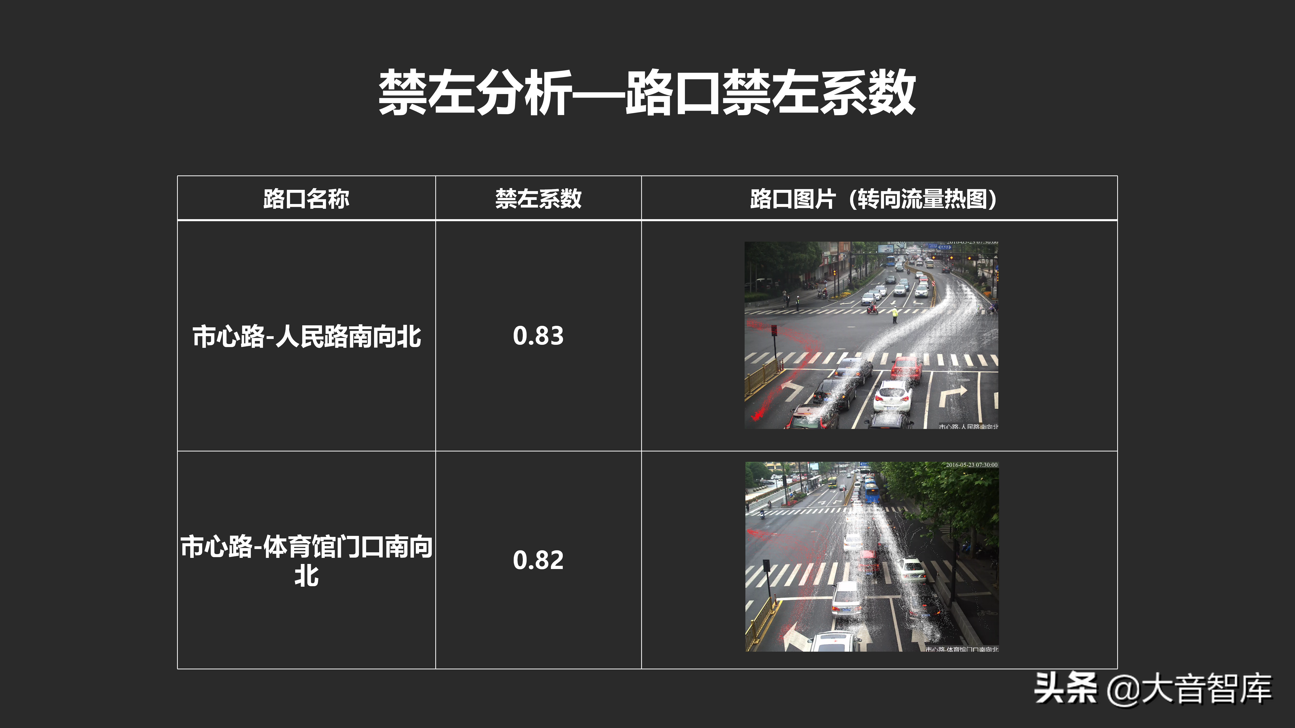 城市数据大脑项目汇报方案