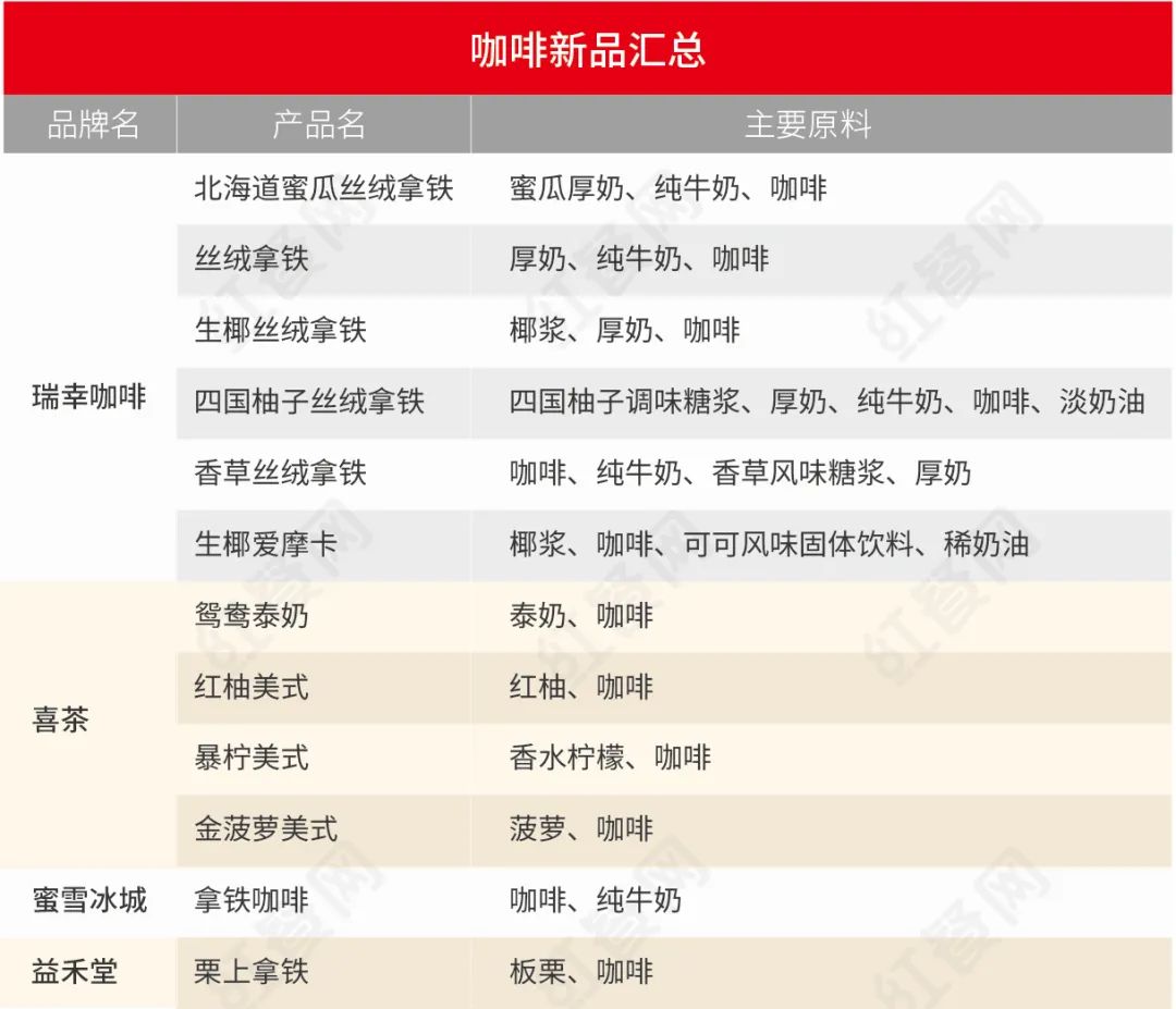奶茶牌子有哪些分享10大最好喝的奶茶