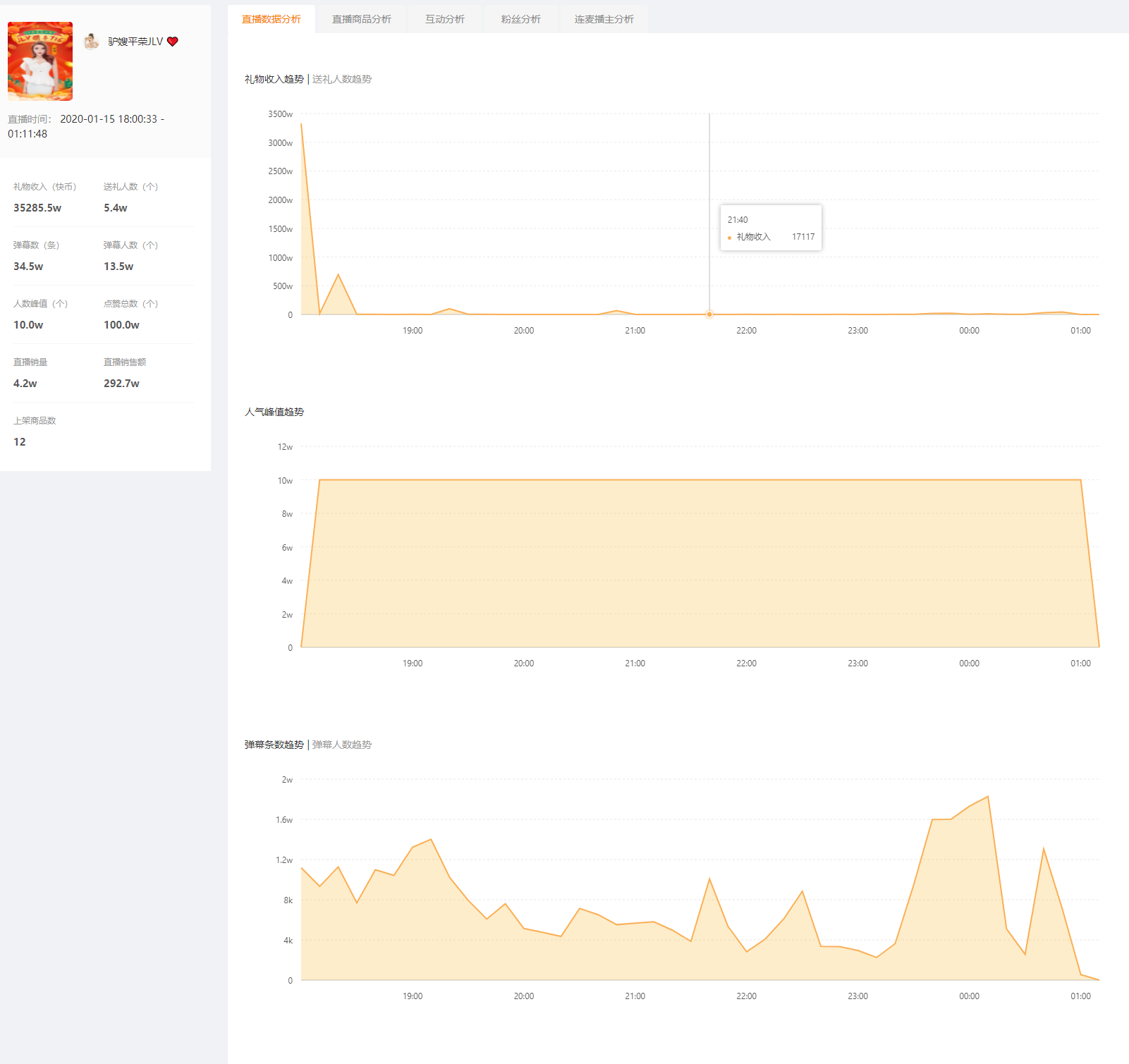 新手如何入门快手直播带货？快手直播带货的方法有哪些？