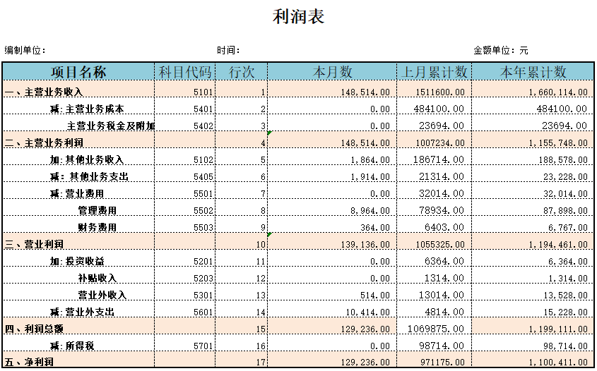 会计必备的财务报表，内含三大报表模板，快来领取