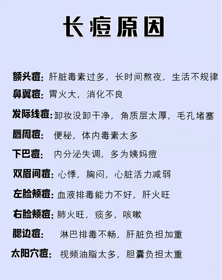 脸上长痘痘位置图解(脸颊两侧长痘一直不好 科猫网