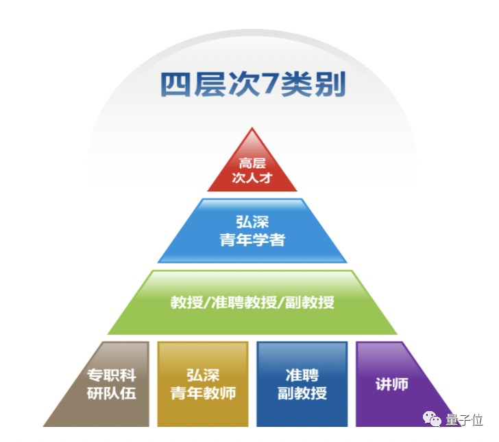 他25歲當上985博導(dǎo)，今年秋季學(xué)生已招滿