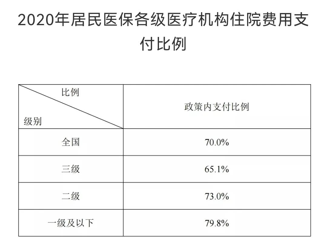 2022年新农合标准开始确定，费用又涨了，还要继续交吗？