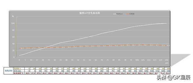 最强nba为什么这么费电(这款游戏旗舰手机仍不过时，目前价格不足2000！)