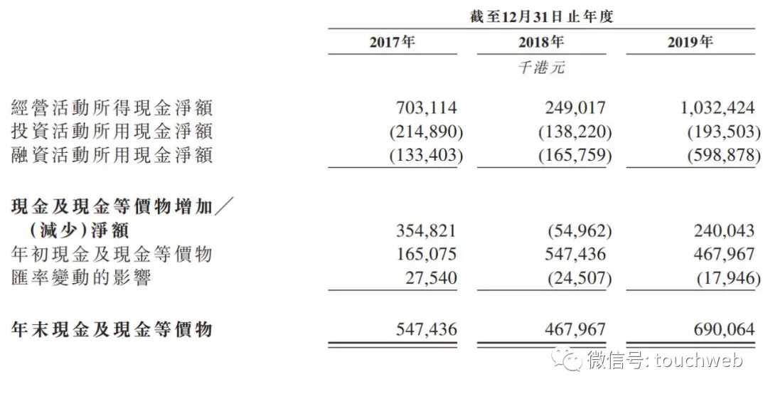 蓝月亮冲刺港交所：主打全套家居清洁方案 年利润超10亿