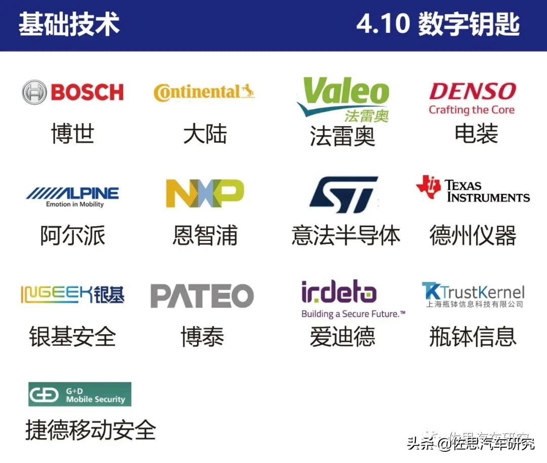 智能网联汽车产业链全景图（2021年4月版）