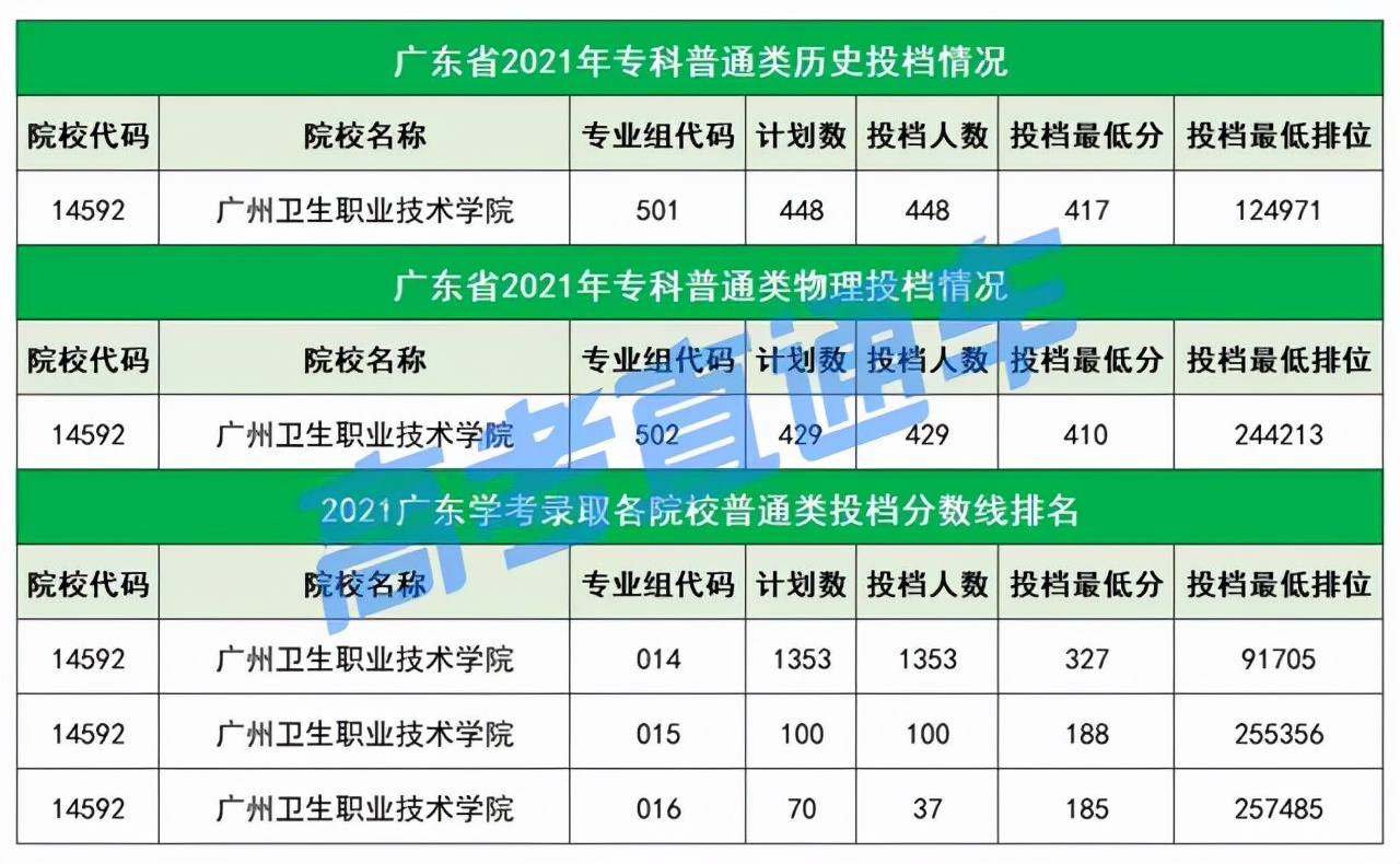 不输本科！广东最值得关注的20所专科院校，不参加高考也能考上