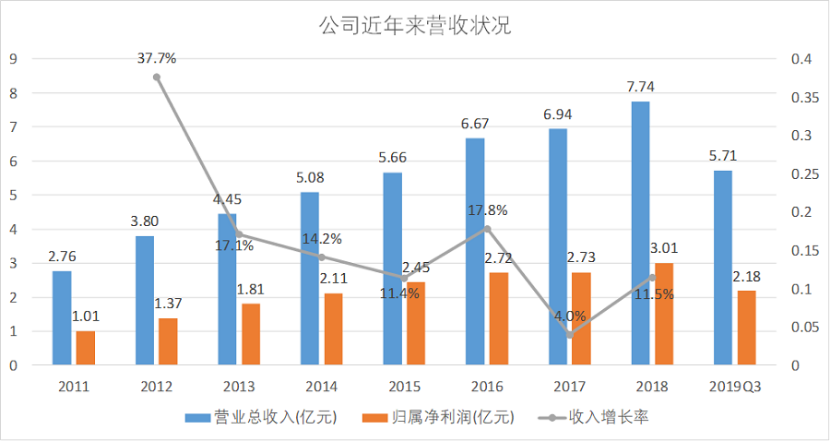 技术为骨，国内外合作添翼，生化诊断龙头九强生物一飞冲天