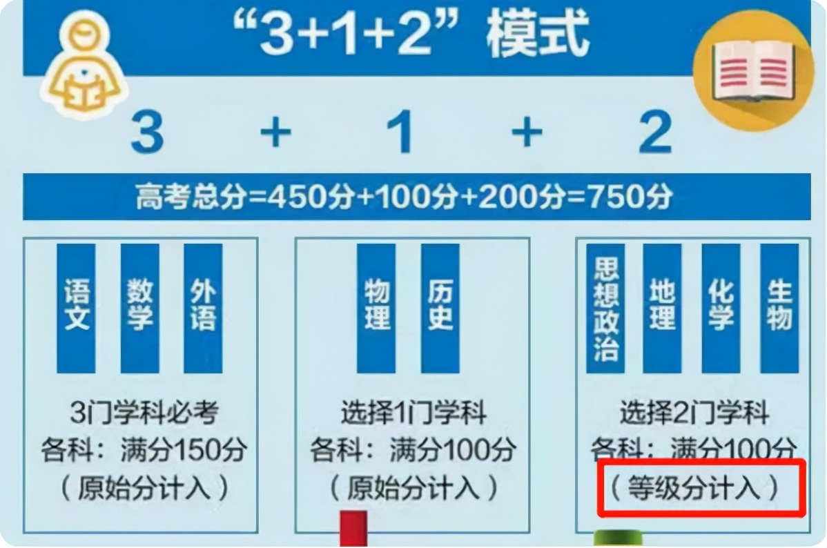 下发通知，第4批高考改革开始，2024年有望彻底取消文理科？