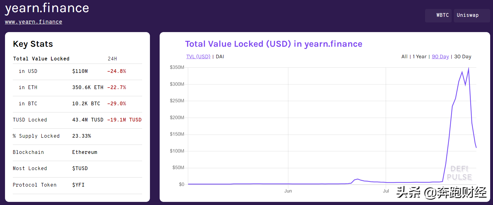 DeFi新增暴富神话，1500倍的YFI，聚合器了解一下？