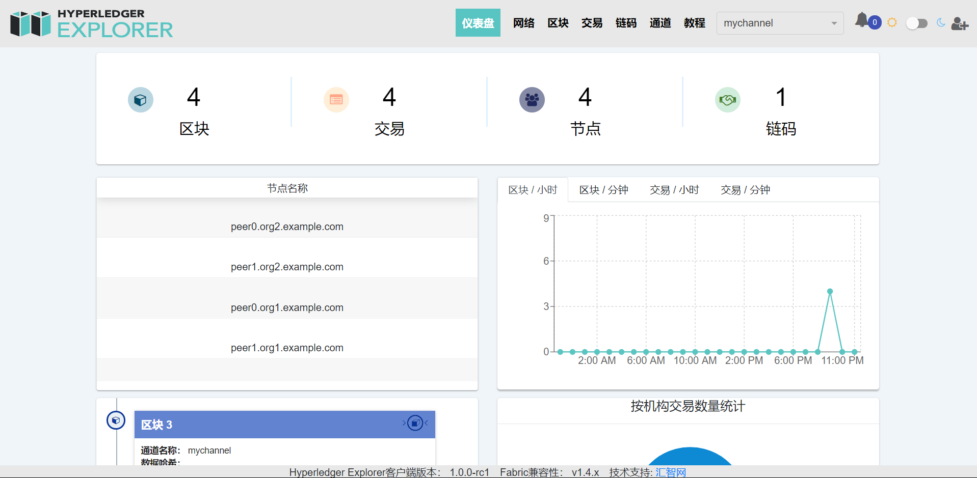 Hyperledger Fabric区块链浏览器「中文版」