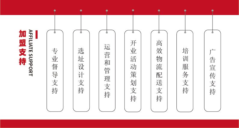 得陇望蜀：“吴山排骨”进军成都，给出如此多加盟优惠