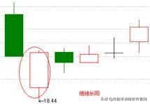 “空中加油”K线形态，一旦遇到大胆满仓，请准捕捉大黑马股