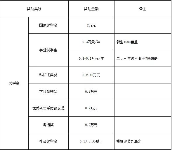 「择校」重庆理工大学20招生简章发布啦