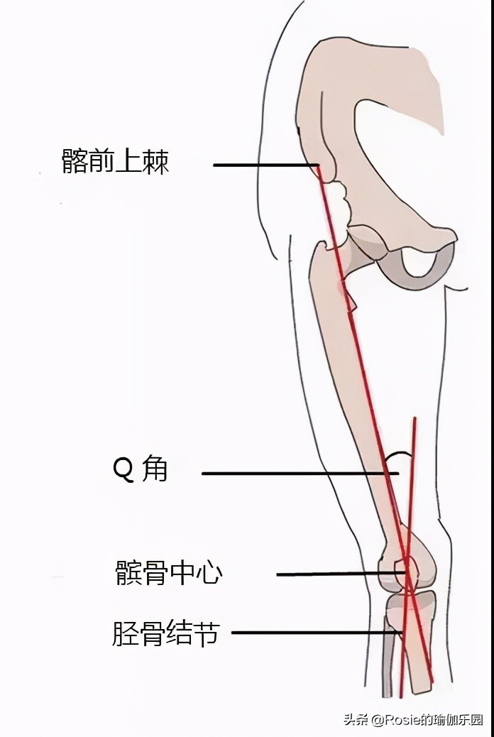 腿粗屁股大的梨形身材怎么瘦？4个动作坚持练，梨形变性感S型