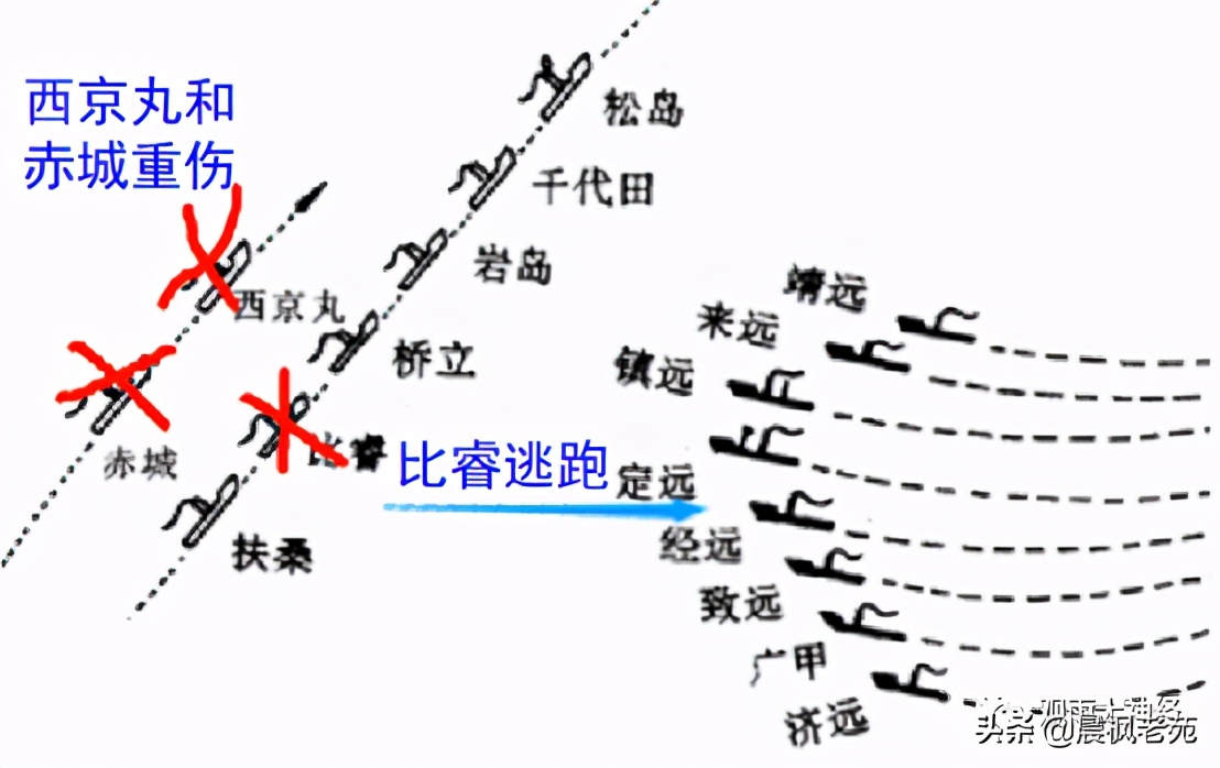 巨人折戟，清帝国是怎么输掉甲午战争的？