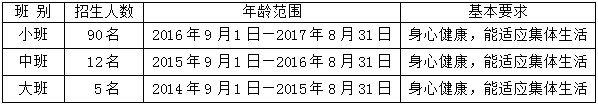 重要提醒，这些公办幼儿园将于7月开始报名！（附招生简章）