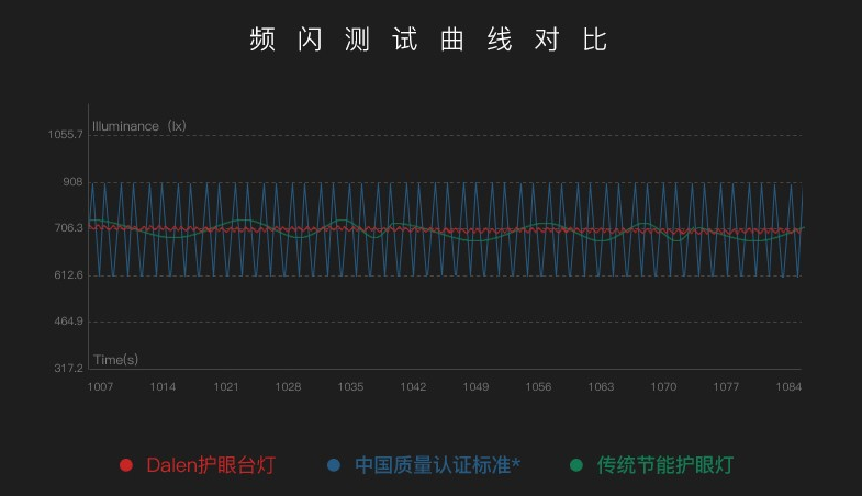 达伦台灯售后维修(呵护家人的眼睛保护视力，达伦DL-31W智能台灯评测)