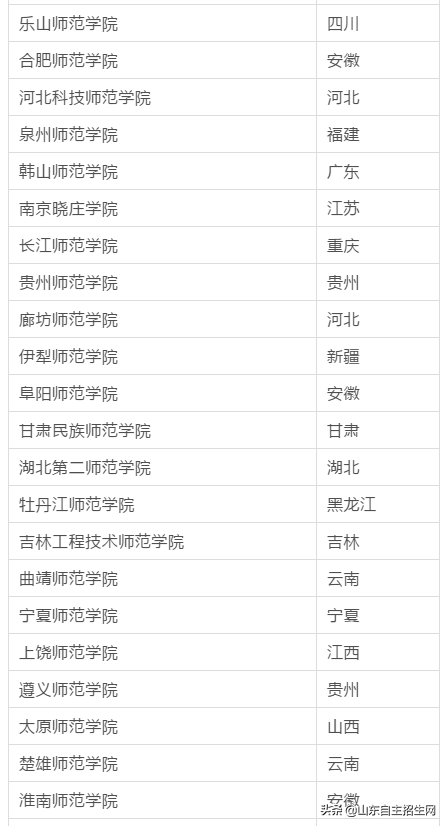 师范生要火! 全部免费/发放补助/提前录取! 分数多少、报考看这里