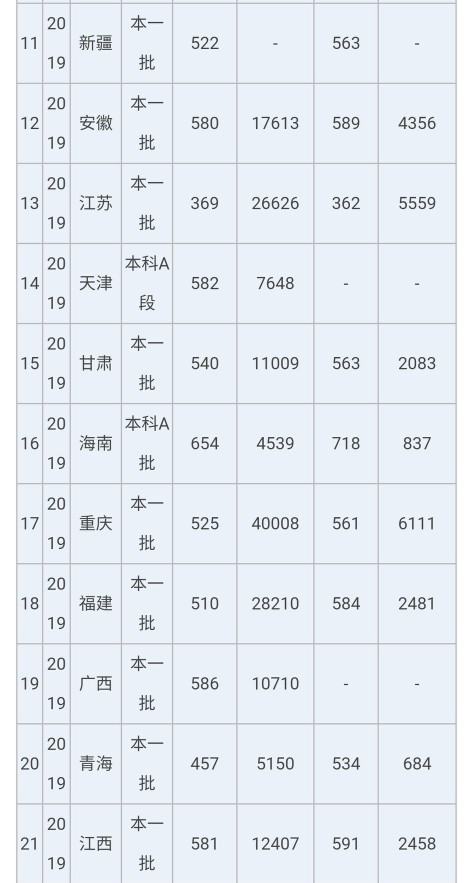 一所不得不了解的低调有内涵的苏北名校