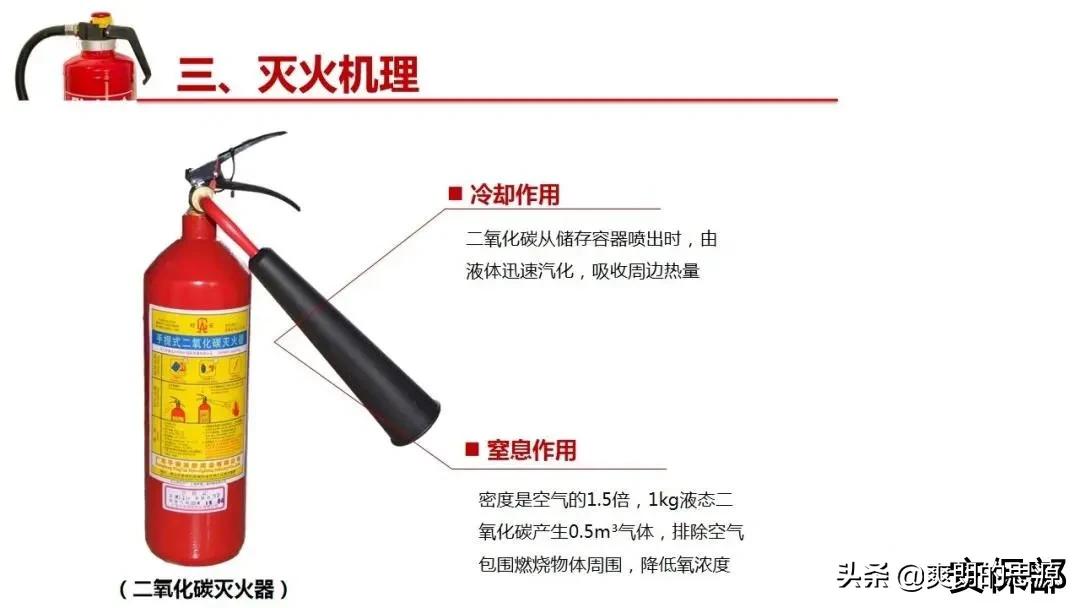 小小灭火器！你真的懂吗？