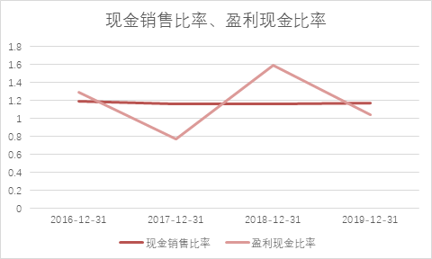 甘源食品：爆款单品“蟹黄味瓜子仁”，如何撑起80倍PE？