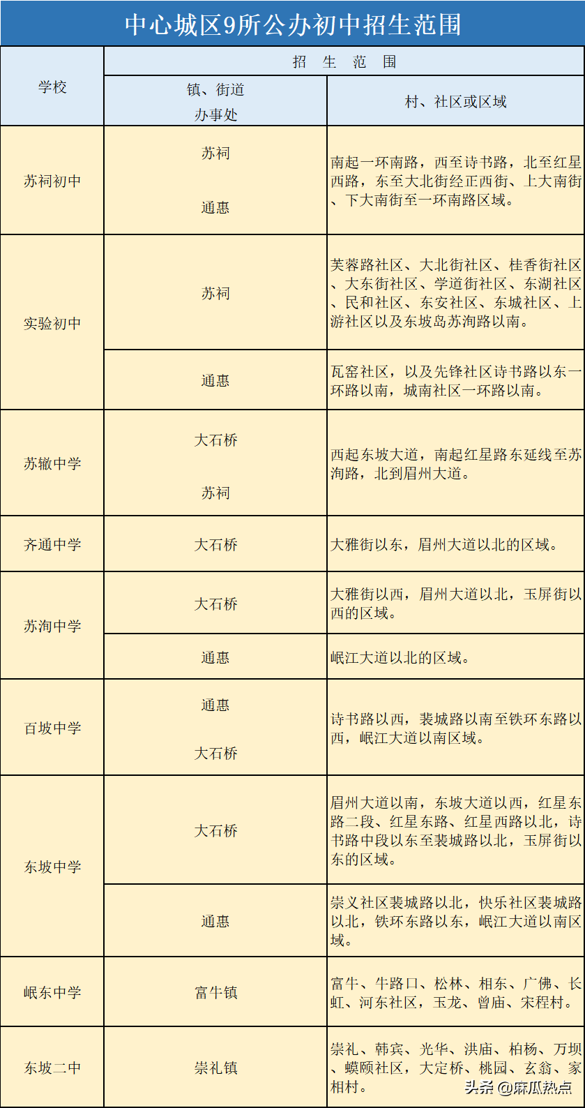 眉山私立学校教师招聘（眉山小学）