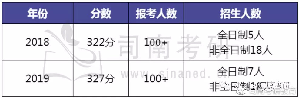 湖南师范大学 心理健康教育考试情况分析
