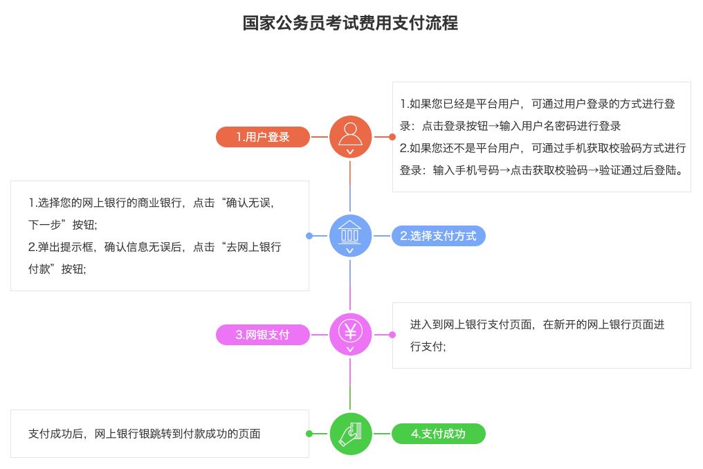 国考一般在几月份（一篇文章带你把握国考节奏）