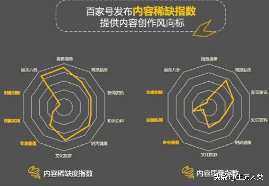注意文章垂直度，百家号综合类领域包括哪些方面（收藏此文）