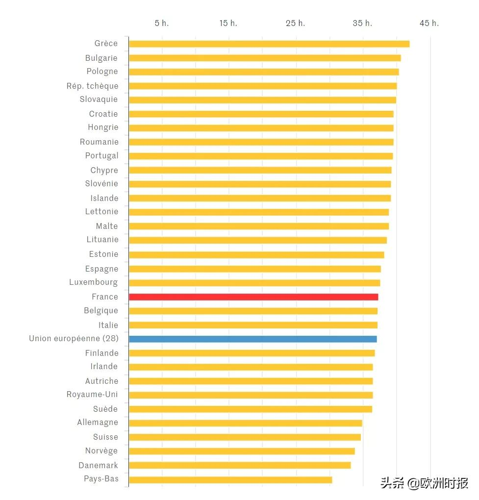 法国人(马克龙批法国人工作不努力！法国人的工作量已负担不起高福利？)