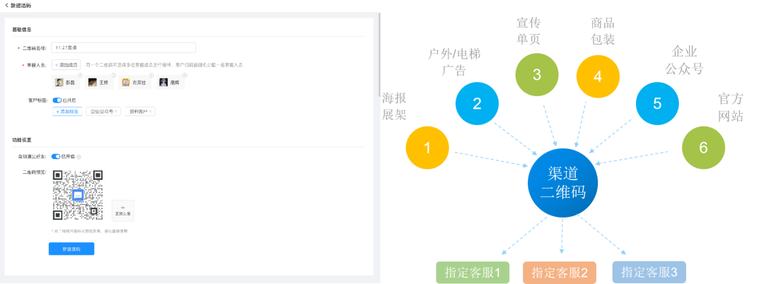 在“获客难”的今天，企业如何有效获客？这里有2大方法