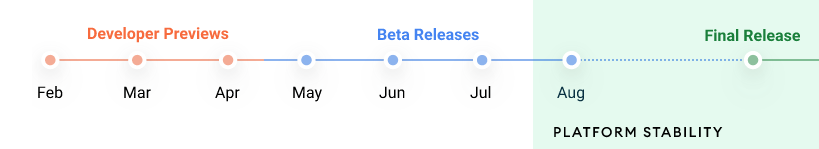 Android 12第四测试版公开发布！平台已稳定，开发者可以冲了