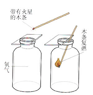 氧气的检验和验满图片