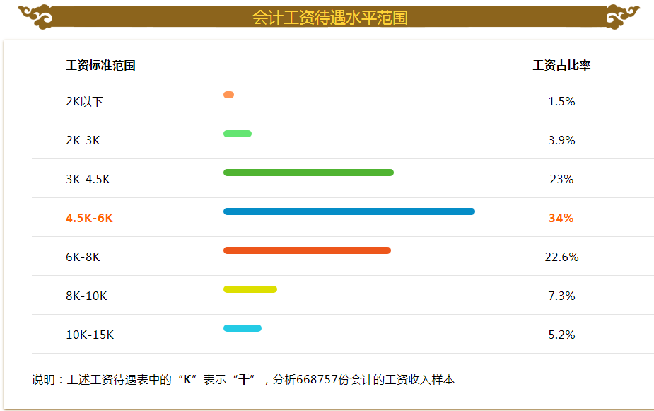 人人都想报名的工商管理类专业，你可知最受欢迎的专业是哪个吗？