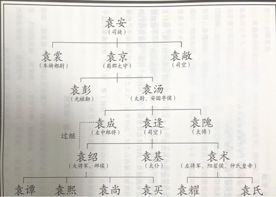 都是“四世三公”的汝南袁氏，袁术的名望为什么不如袁绍？