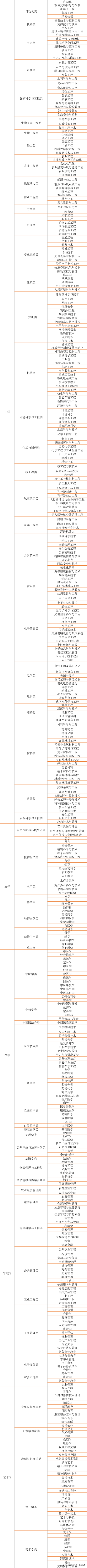 这一份太全了！2022国考学历专业分类对照表