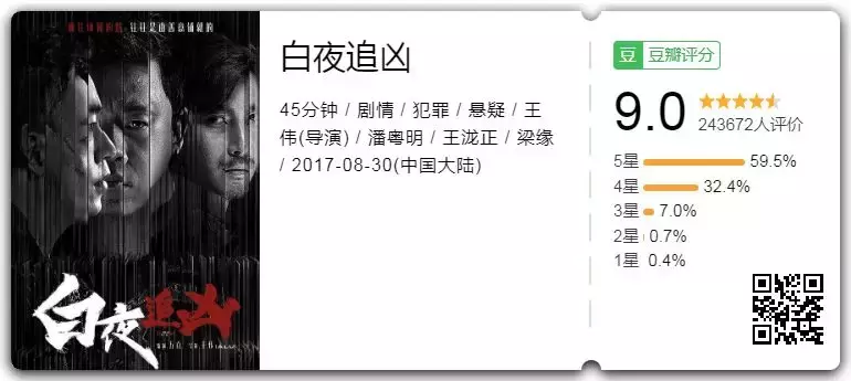 有它,牛逼美剧一部不落(第二弹)