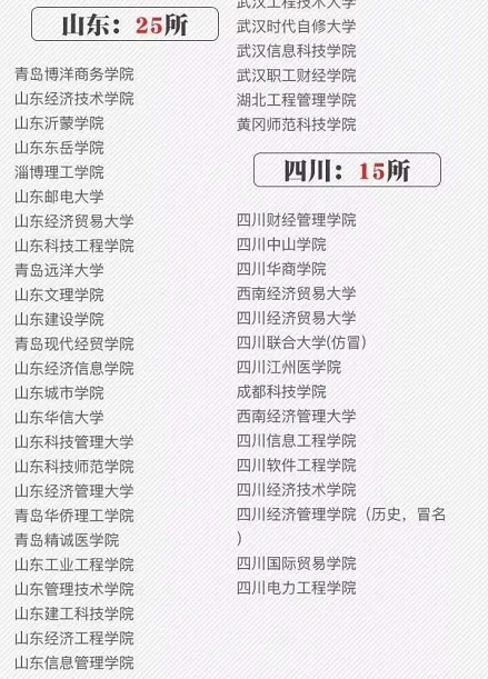 4所位于山东的“野鸡大学”，念完还是高中学历，考生不要上当