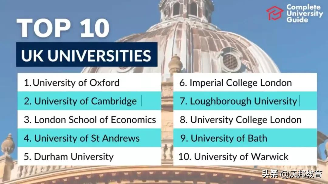 2022年CUG英国大学排名重磅发布！TOP5大洗牌，剑桥连冠被终结