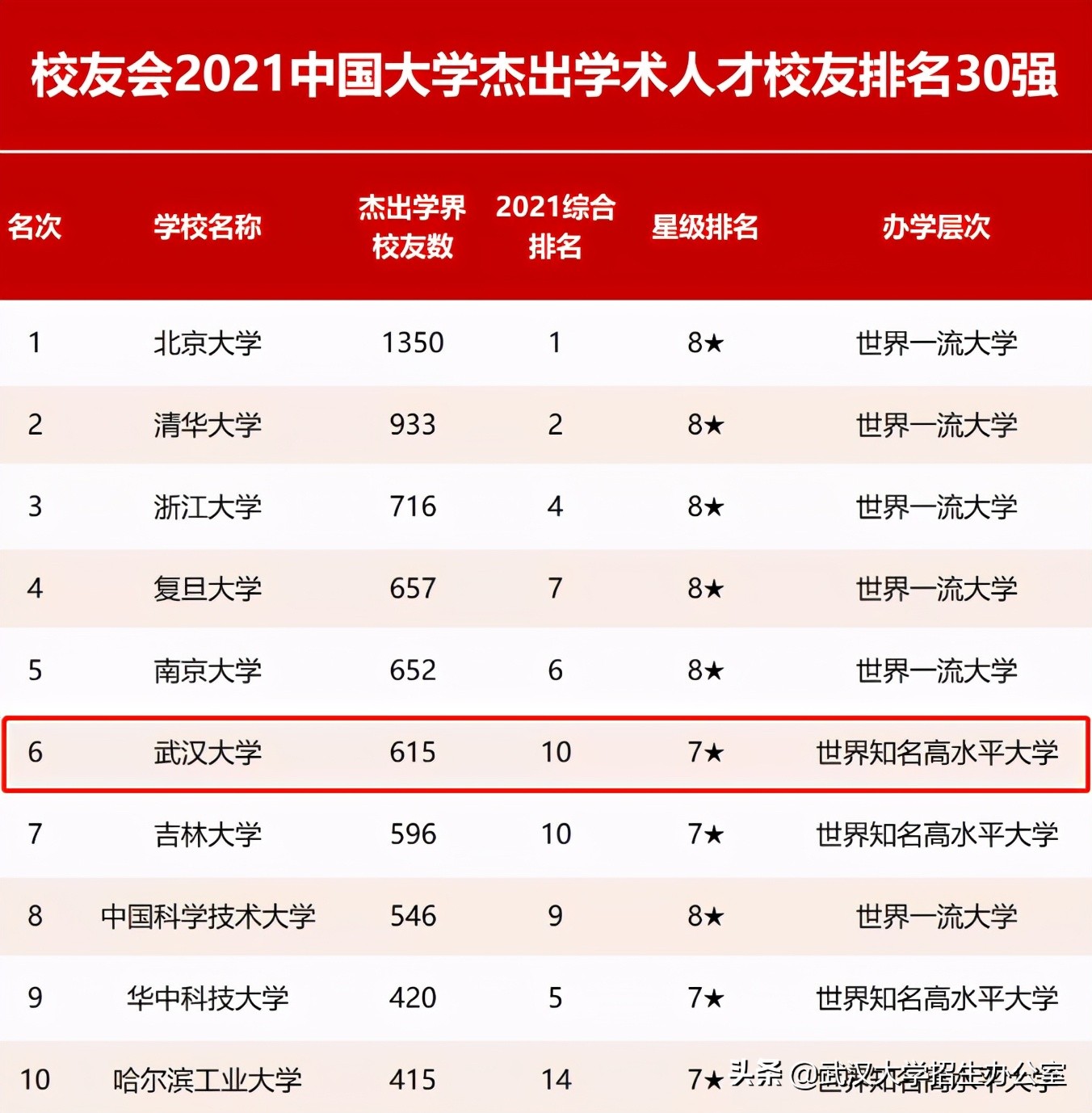 传奇！17名外交官、59位院士、123位杰出政要，全都毕业于这所985高校！