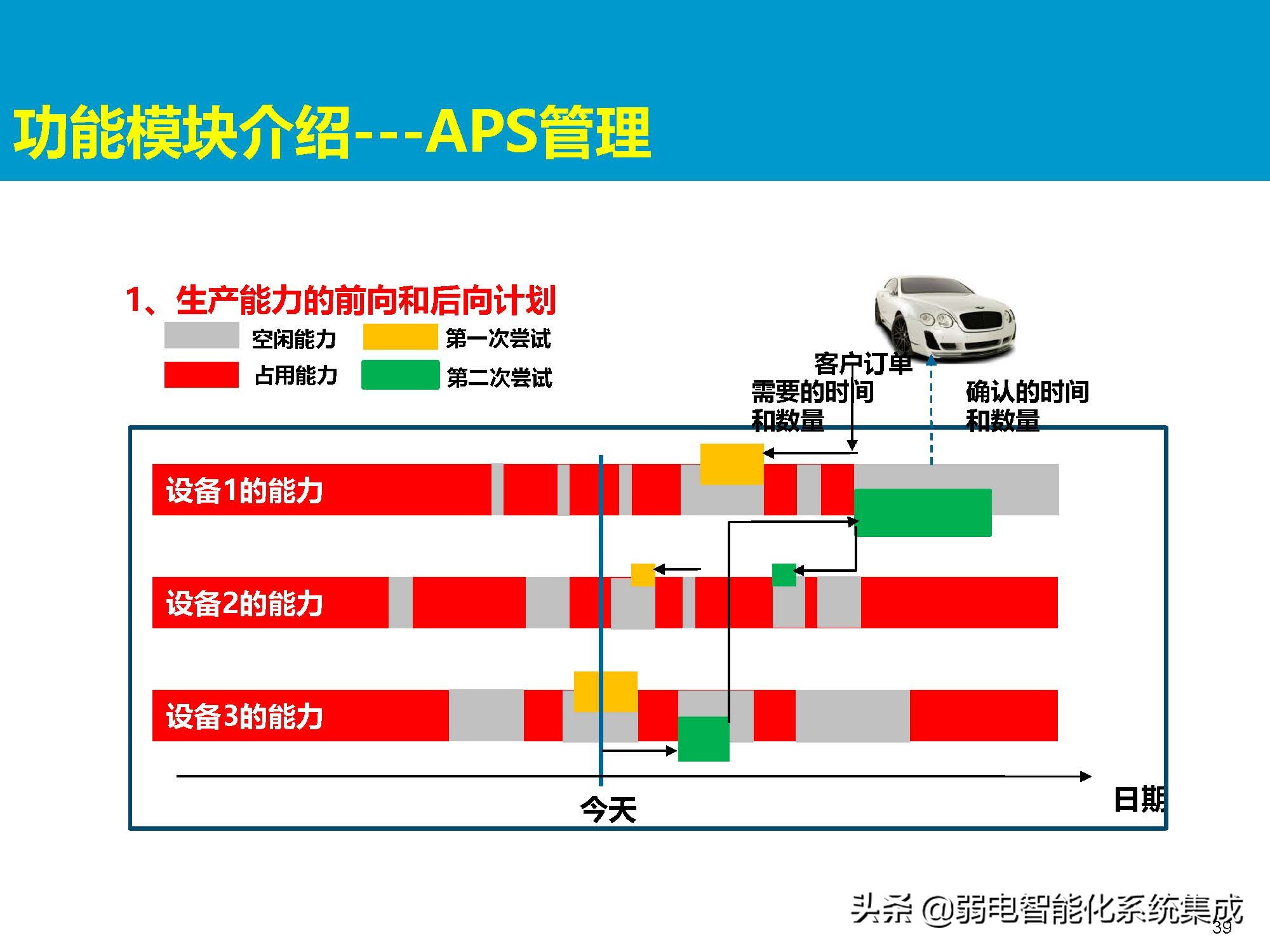 MES系统解决方案