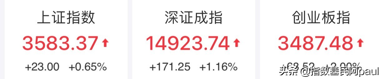 午评｜新能源 有色 半导体领涨 医药回落